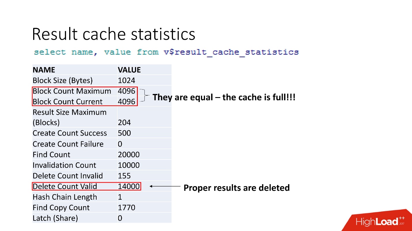 100500 способов кэширования в Oracle Database - 26