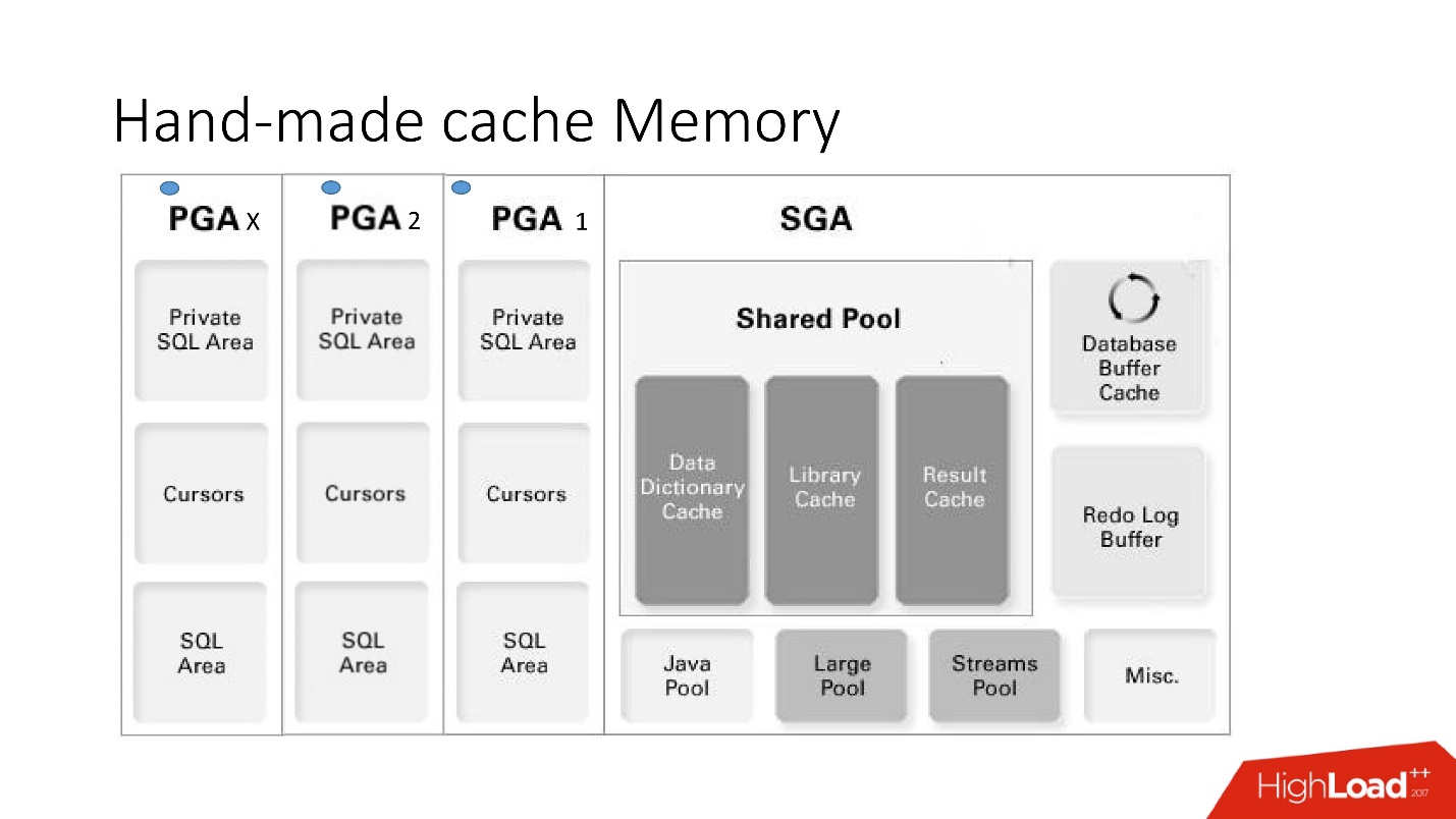 100500 способов кэширования в Oracle Database - 3