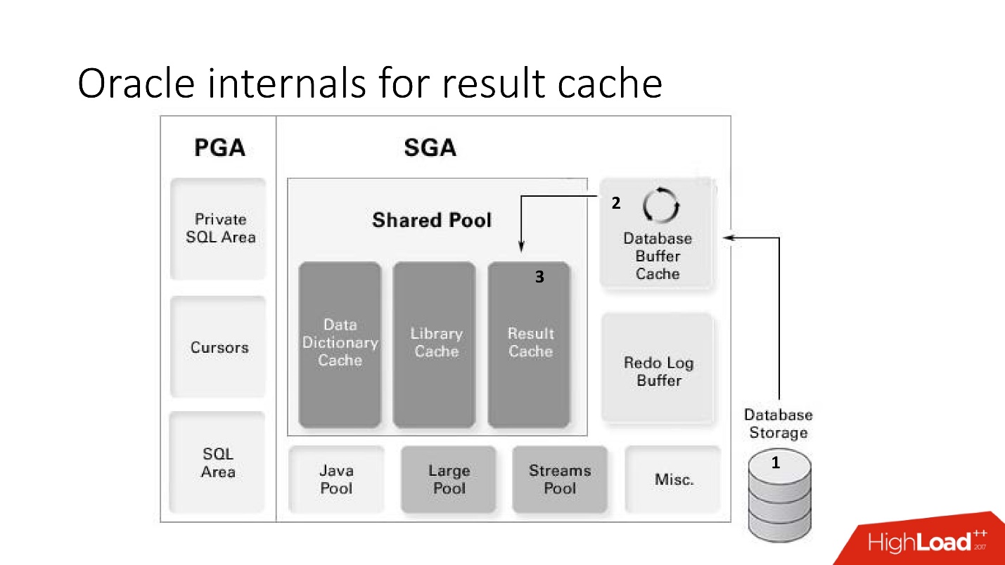 100500 способов кэширования в Oracle Database - 35