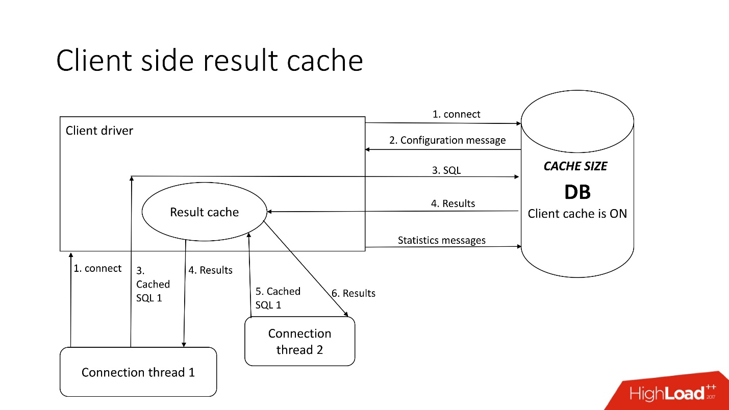 100500 способов кэширования в Oracle Database - 39