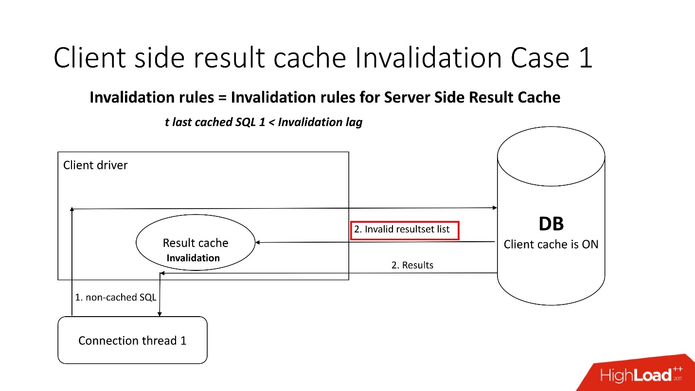 100500 способов кэширования в Oracle Database - 40