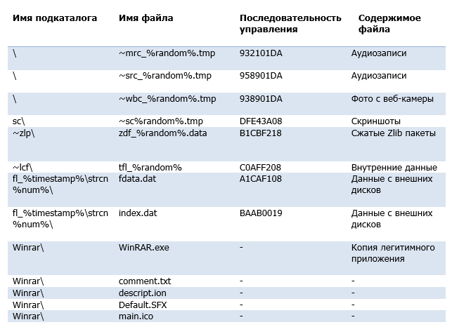 ESET препарировала шпионское ПО InvisiMole, использующееся с 2013 года - 9