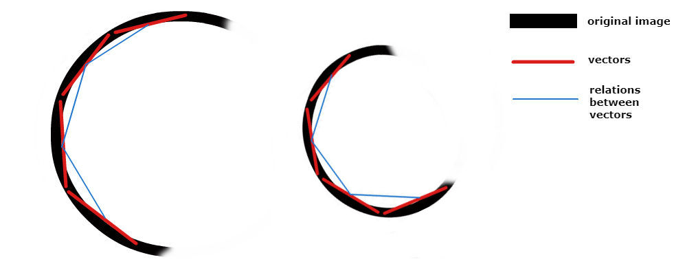 Алгоритм распознавания образов обучающийся с одного раза (One-Shot learning) - 2 Алгоритм распознавания образов обучающийся с одного раза (One-Shot learning) - 2