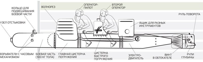 Как диверсанты взрывают корабли