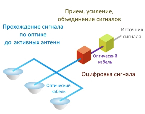 Как подружить всех операторов на стадионе и не засеять его сотнями антенн - 10