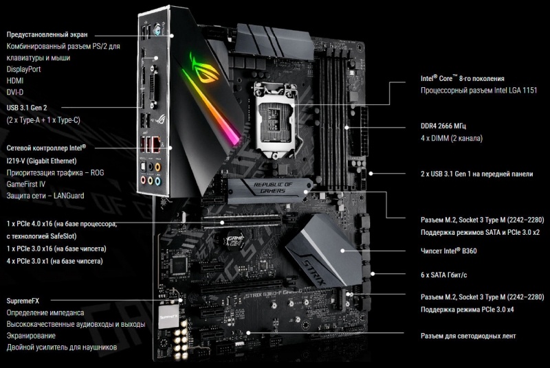 Новая статья: Материнская плата ASUS ROG Strix B360-F Gaming: любителям Strix – фанатам ROG