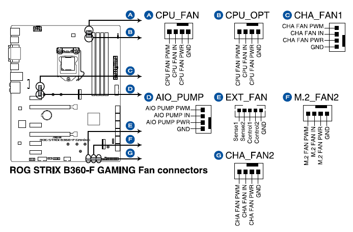 Новая статья: Материнская плата ASUS ROG Strix B360-F Gaming: любителям Strix – фанатам ROG