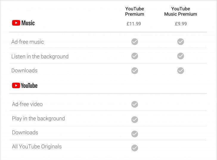 Сервисы YouTube Music и YouTube Premium заработали в России - 2