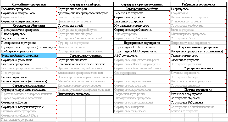 Сортировки всех времён и народов - 16