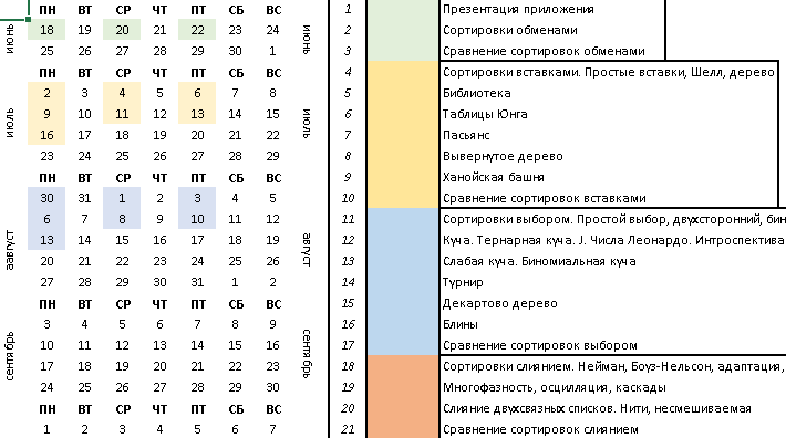 Сортировки всех времён и народов - 20