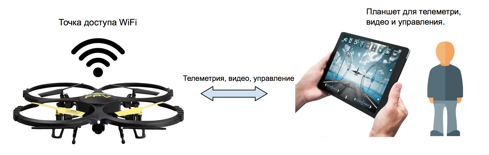 Как включить камеру на квадрокоптере SYMA X5SC ответы тут - YouTube