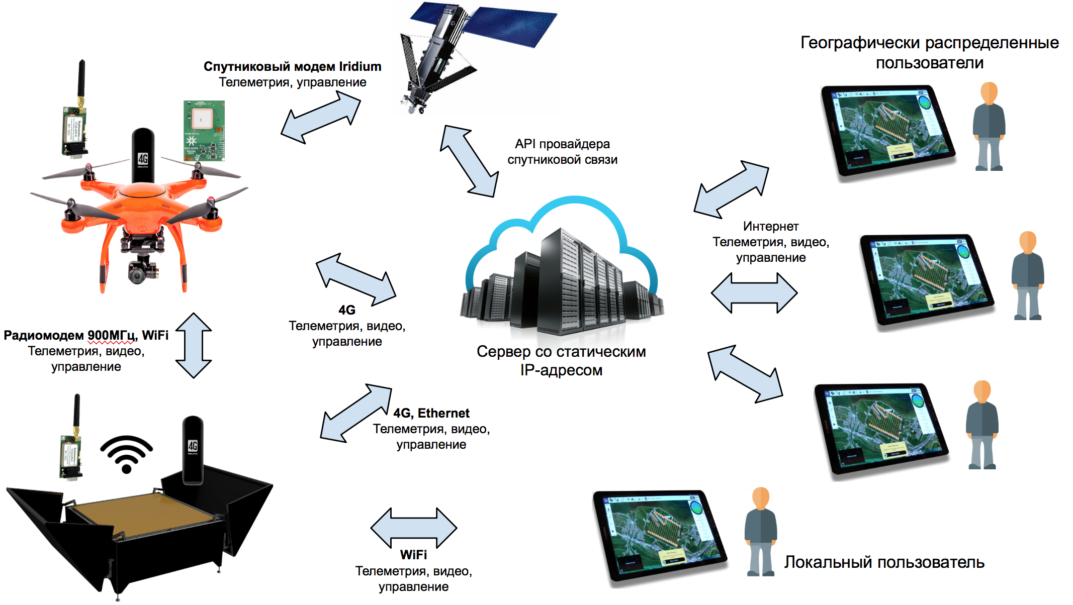 DIY автономный дрон с управлением через интернет. Часть 2 про ПО - 6 image