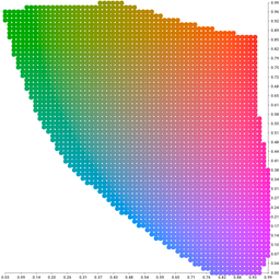 Алгоритм генерирования цветовых палитр - 2