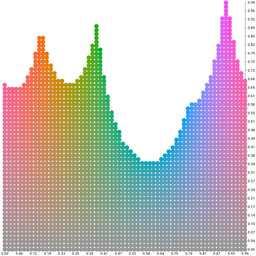 Алгоритм генерирования цветовых палитр - 3
