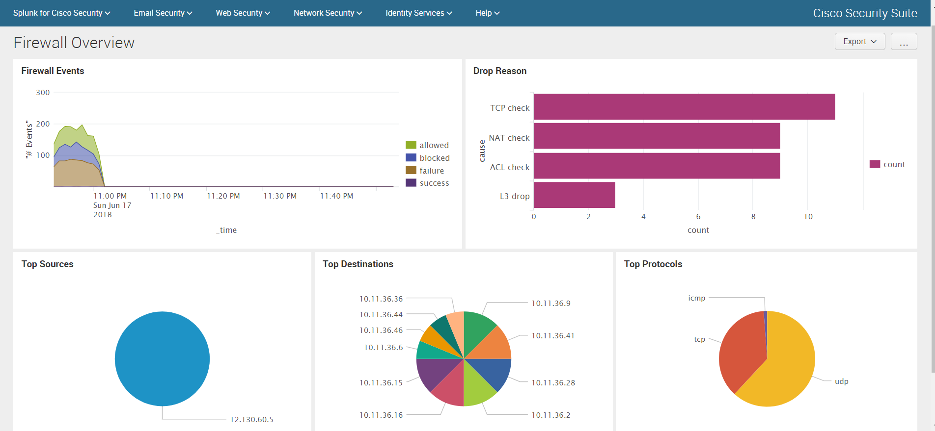 Анализ логов Cisco устройств c помощью Splunk Cisco Security Suite - 12