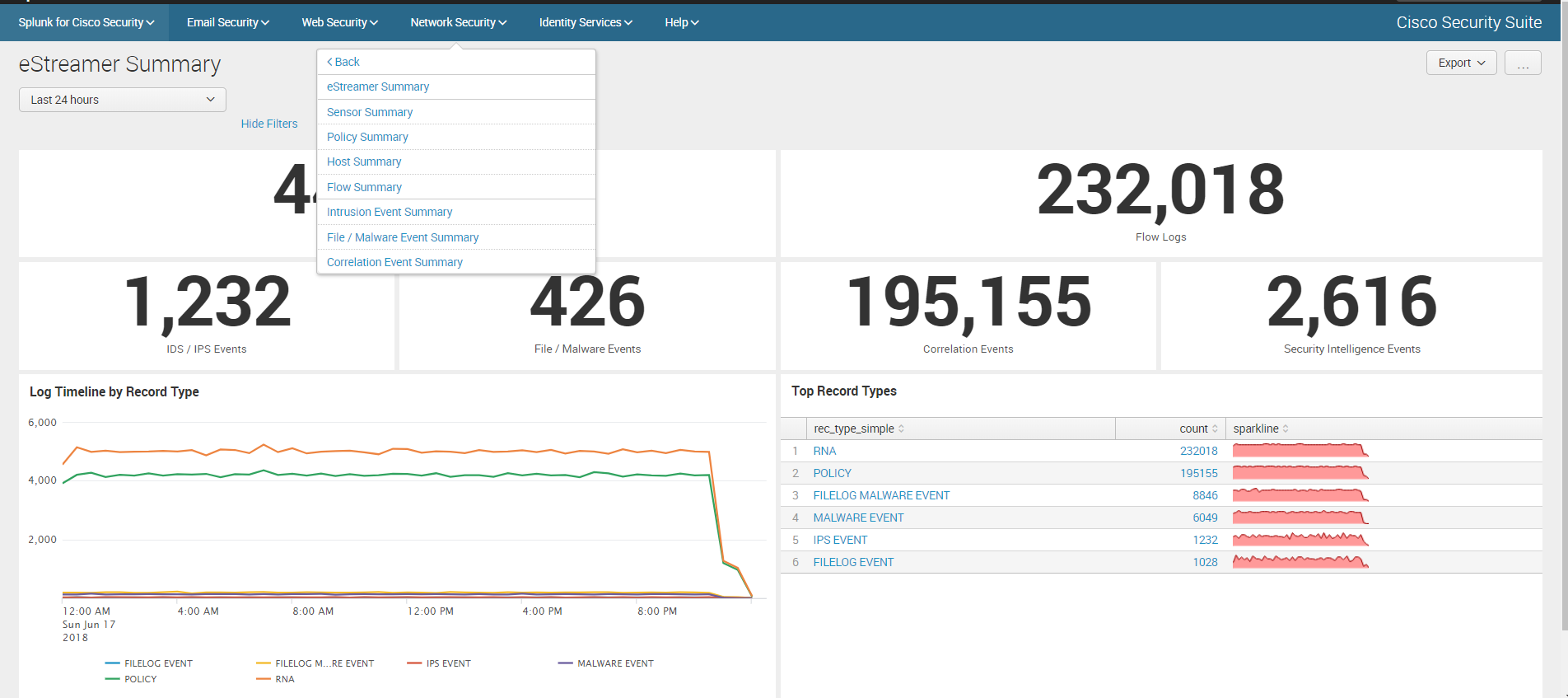 Анализ логов Cisco устройств c помощью Splunk Cisco Security Suite - 13