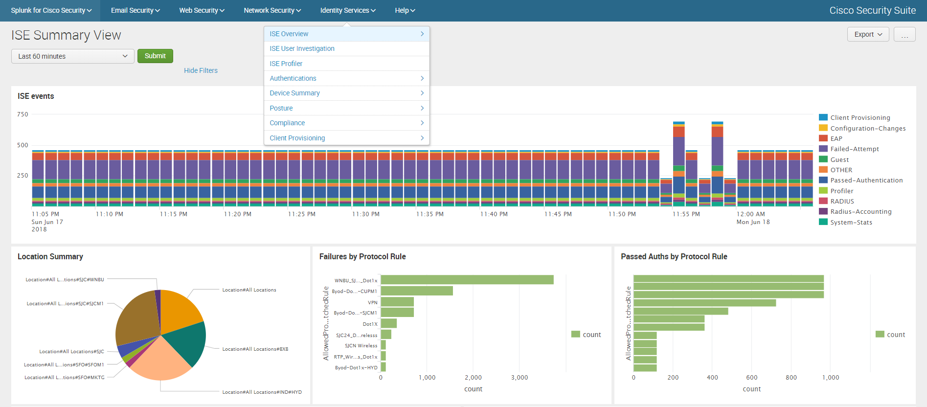 Анализ логов Cisco устройств c помощью Splunk Cisco Security Suite - 15