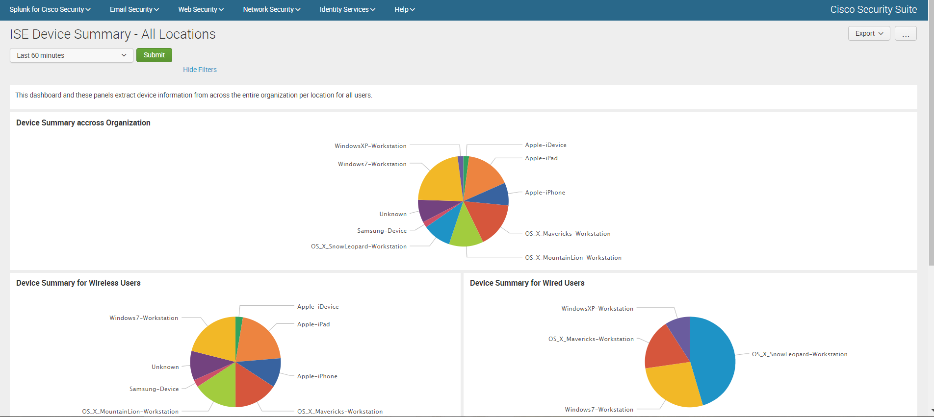 Анализ логов Cisco устройств c помощью Splunk Cisco Security Suite - 16