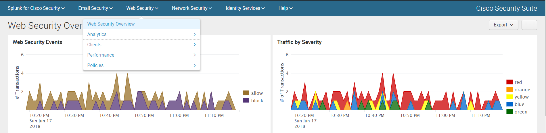 Анализ логов Cisco устройств c помощью Splunk Cisco Security Suite - 8