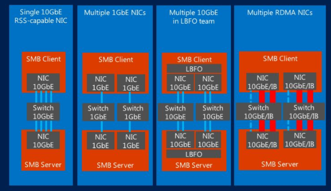 Планирование инфраструктуры для мгновенного восстановления виртуальных машин Instant VM Recovery: часть 2 - 2 Планирование инфраструктуры для мгновенного восстановления виртуальных машин Instant VM Recovery: часть 2 - 2