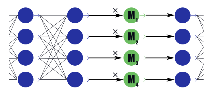 Редукция нейронных сетей при помощи вариационной оптимизации - 3