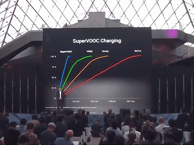 Смартфон Oppo Find X Lamborghini Edition: полная зарядка всего за 35 минут и цена в 1700 евро