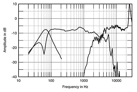 Легенды мирового колонкостроения: инновационный путь Monitor Audio от ткани к металлу и композитным материалам - 10