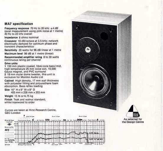 Легенды мирового колонкостроения: инновационный путь Monitor Audio от ткани к металлу и композитным материалам - 5