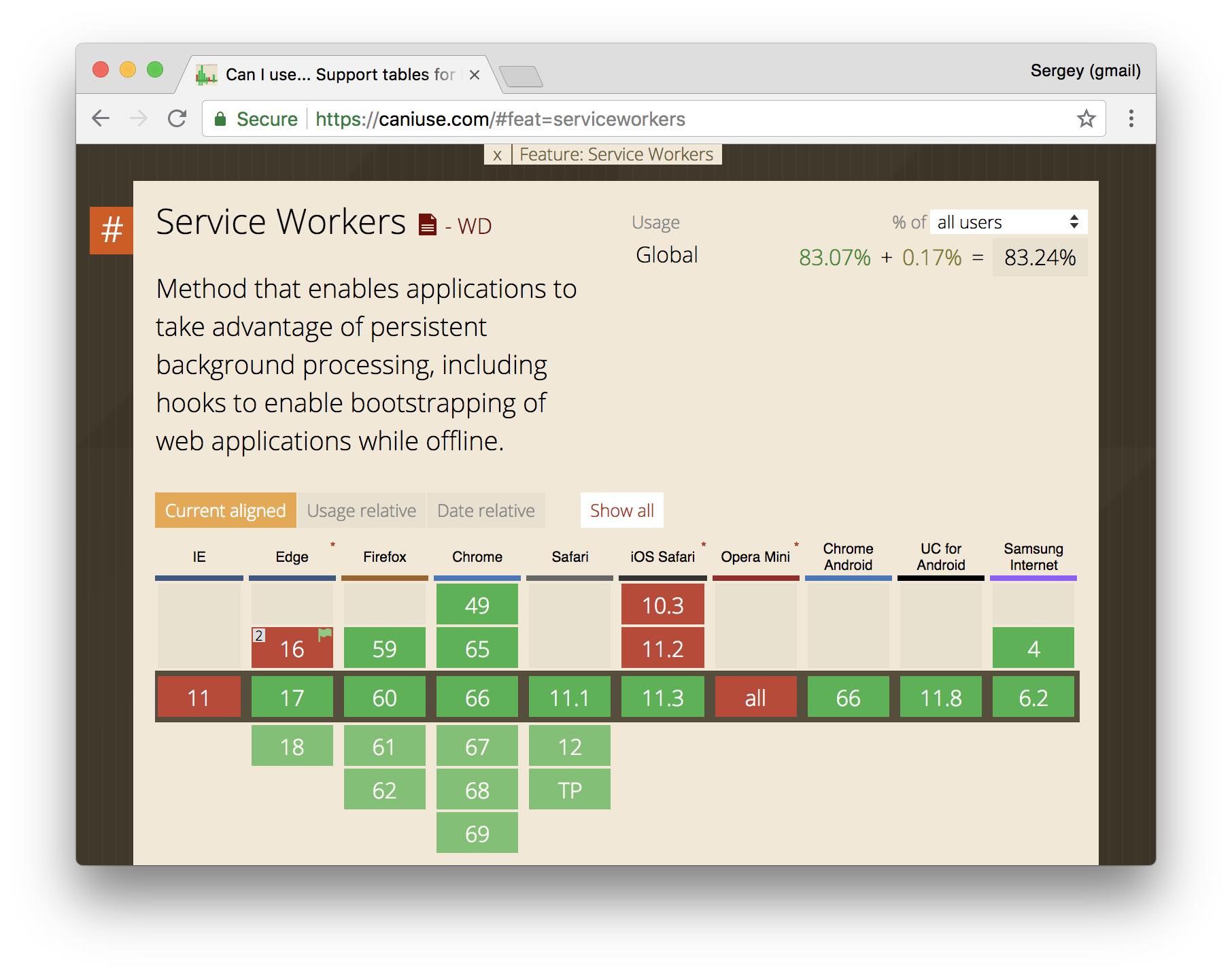 Могут ли PWA (Progressive Web Apps) образца 2018 года составить достойную конкуренцию нативным приложениям? - 5 Могут ли PWA (Progressive Web Apps) образца 2018 года составить достойную конкуренцию нативным приложениям? - 5