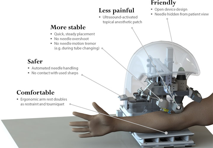 Роботизированная система ускоряет забор крови и проведение анализов - 5