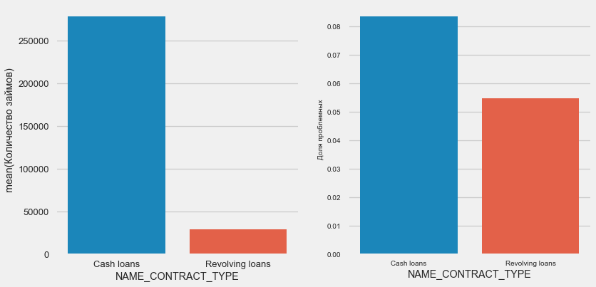 Соревнование Kaggle Home Credit Default Risk — анализ данных и простые предсказательные модели - 14