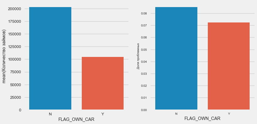 Соревнование Kaggle Home Credit Default Risk — анализ данных и простые предсказательные модели - 16