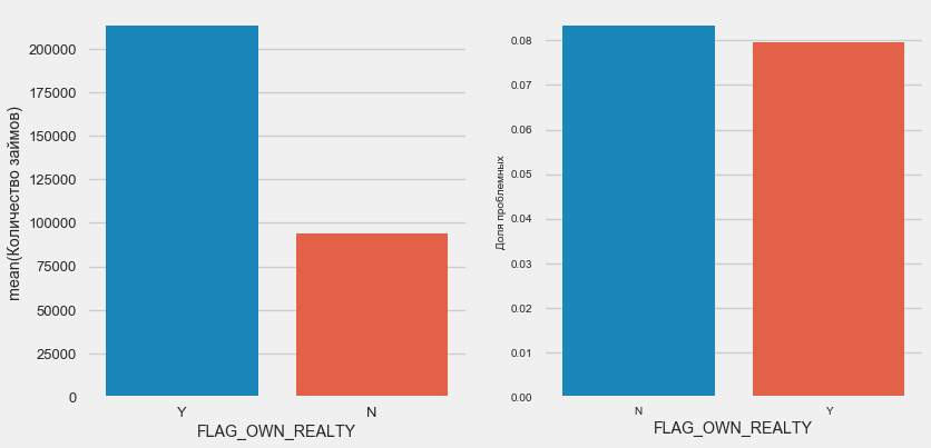 Соревнование Kaggle Home Credit Default Risk — анализ данных и простые предсказательные модели - 17