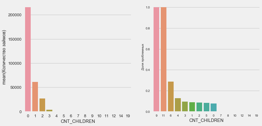 Соревнование Kaggle Home Credit Default Risk — анализ данных и простые предсказательные модели - 19 Соревнование Kaggle Home Credit Default Risk — анализ данных и простые предсказательные модели - 19
