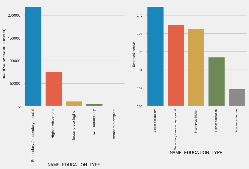 Соревнование Kaggle Home Credit Default Risk — анализ данных и простые предсказательные модели - 23