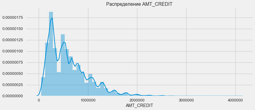 Соревнование Kaggle Home Credit Default Risk — анализ данных и простые предсказательные модели - 25 Соревнование Kaggle Home Credit Default Risk — анализ данных и простые предсказательные модели - 25