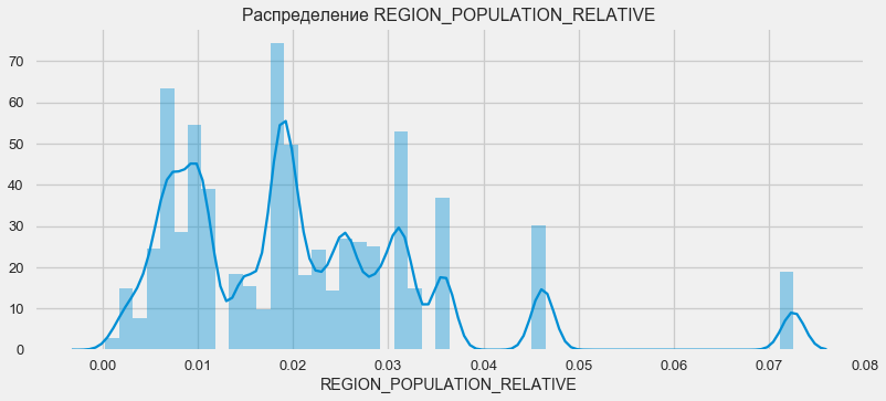 Соревнование Kaggle Home Credit Default Risk — анализ данных и простые предсказательные модели - 27