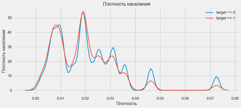 Соревнование Kaggle Home Credit Default Risk — анализ данных и простые предсказательные модели - 28