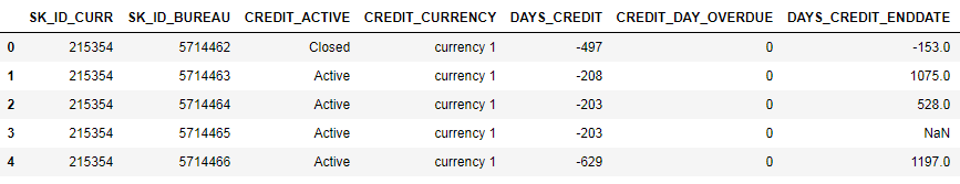 Соревнование Kaggle Home Credit Default Risk — анализ данных и простые предсказательные модели - 31