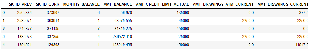 Соревнование Kaggle Home Credit Default Risk — анализ данных и простые предсказательные модели - 34