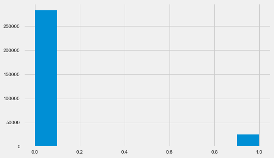 Соревнование Kaggle Home Credit Default Risk — анализ данных и простые предсказательные модели - 5