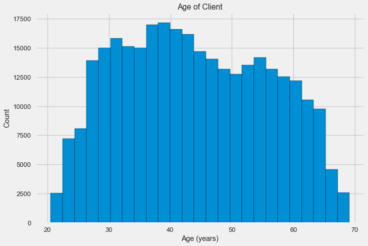 Соревнование Kaggle Home Credit Default Risk — анализ данных и простые предсказательные модели - 8