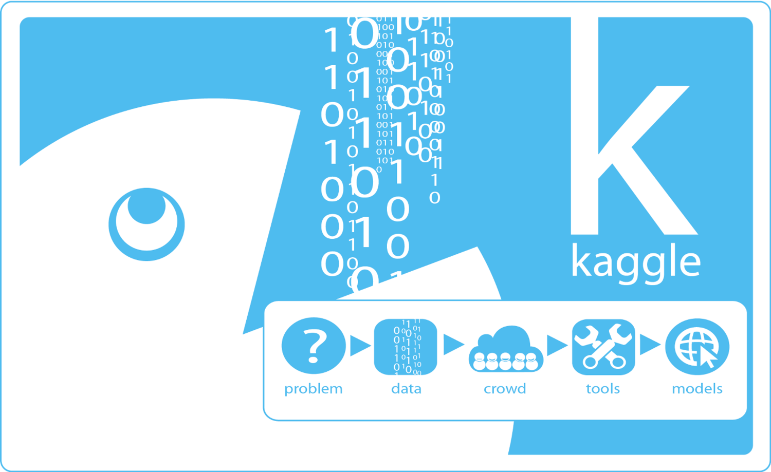 Соревнование Kaggle Home Credit Default Risk — анализ данных и простые предсказательные модели - 1
