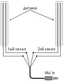 устройство датчиков