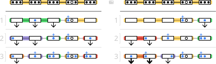 Диаграмма: LLTR Advanced последовательное соединение параллельное сканирование 0