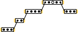 Диаграмма: LLTR Advanced последовательное соединение параллельное сканирование 0 2