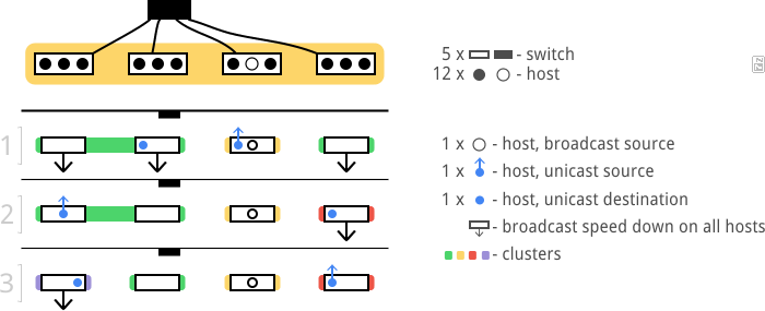 Диаграмма: LLTR Advanced звезда 0