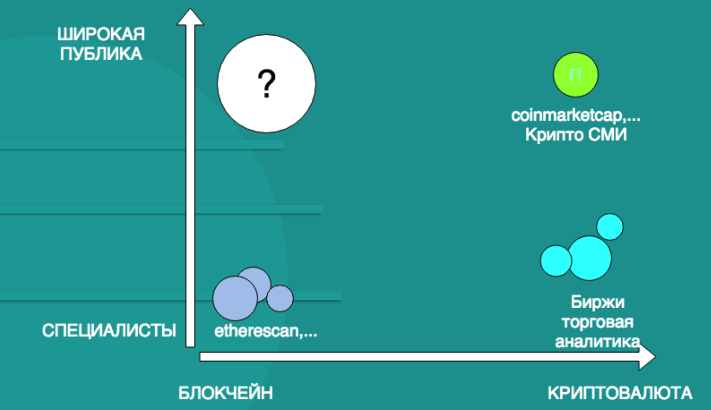 Анализ блокчейн, или почему сломался миксер? - 2