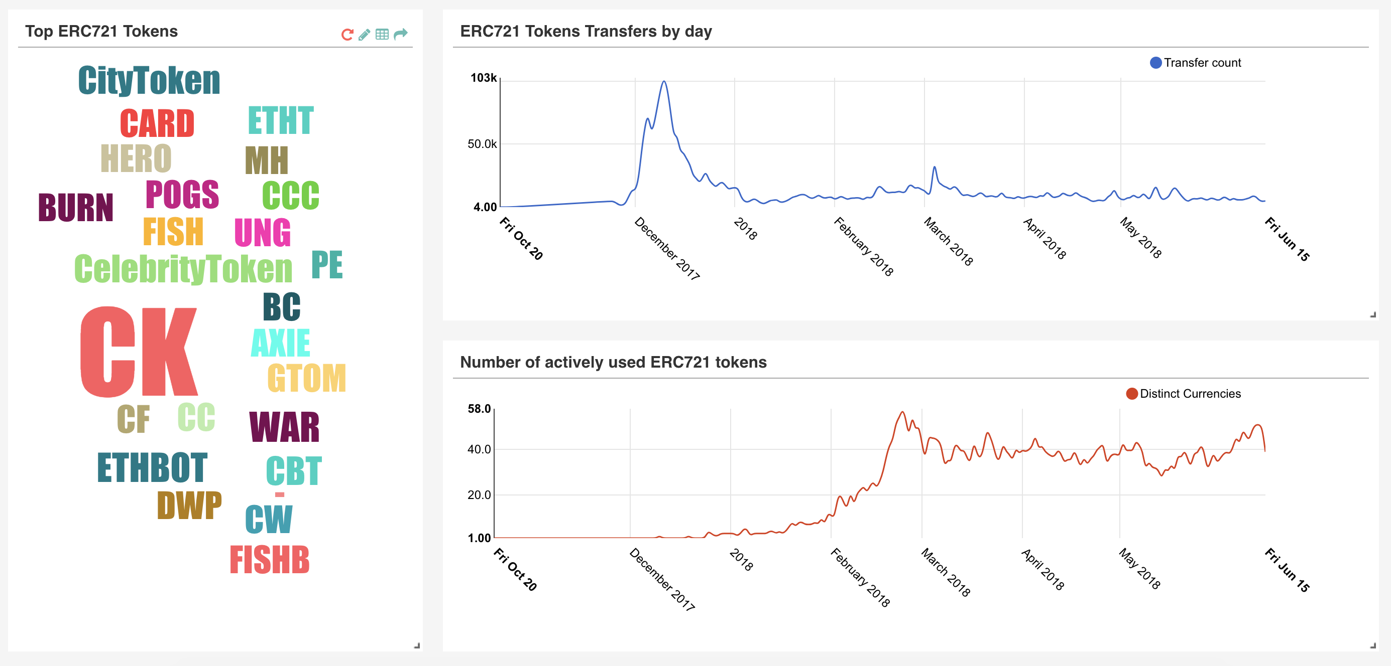 Анализ блокчейн, или почему сломался миксер? - 5