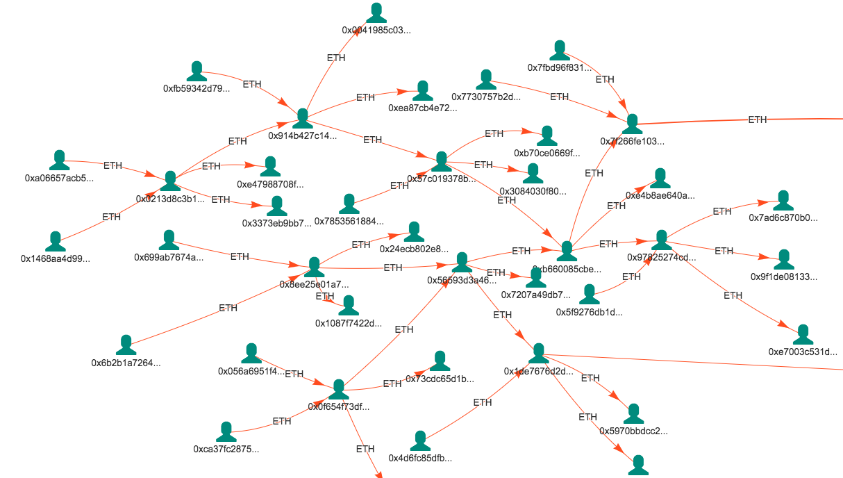Анализ блокчейн, или почему сломался миксер? - 7